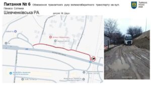 Ілюстрація розмітки